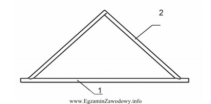 Do połączenia belki wiązarowej (1) i krokwi (2) należ