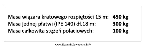 Korzystając z danych zamieszczonych w ramce, oblicz masę stalowej 