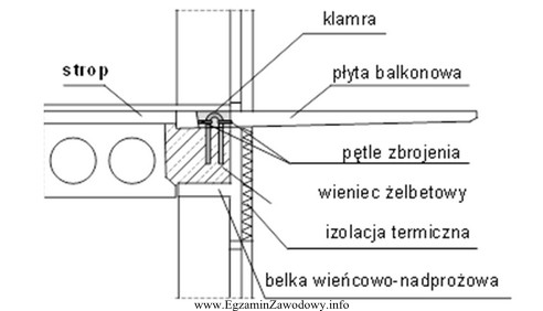 Płyta balkonowa przedstawiona na rysunku jest zamocowana w