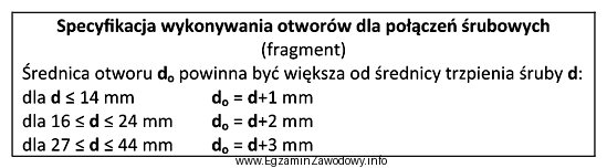 Na podstawie fragmentu specyfikacji określ, o ile milimetrów 