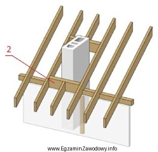 Oznaczony na rysunku cyfrą 2 element więźby dachowej, przenoszący 