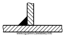 Na rysunku przedstawiono fragment przekroju elementów połączonych 