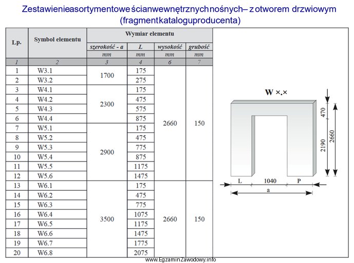 Dobierz z katalogu producenta prefabrykowany element ścienny do wykonania 