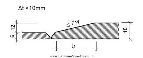 Ile wynosi minimalna długość l<sub>1</sub> na 