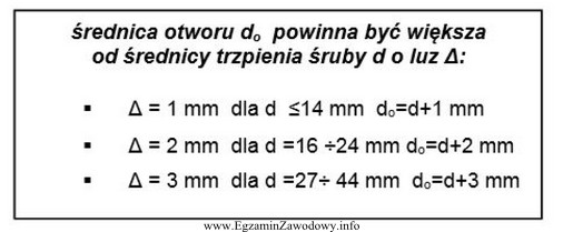 Na podstawie tabelki podaj jaką średnicę powinny mieć otwory 