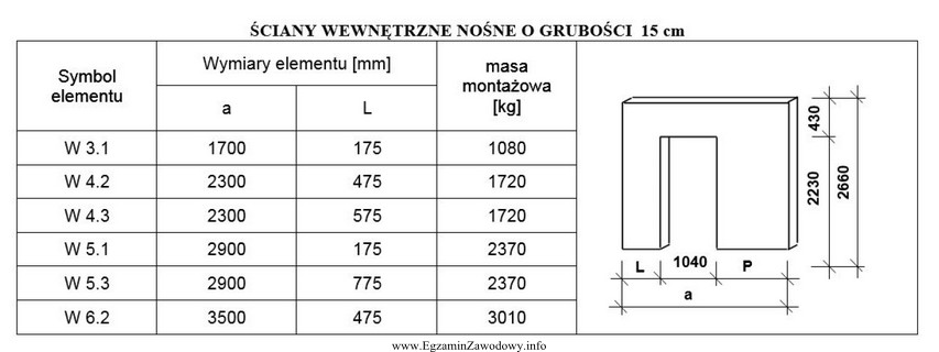 Korzystając z karty katalogowej producenta określ, w jakiej 