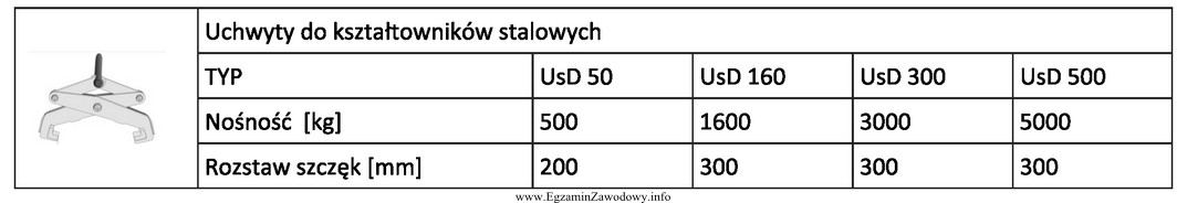 Do transportu żurawiem belki dwuteowej o masie 1200 kg należ