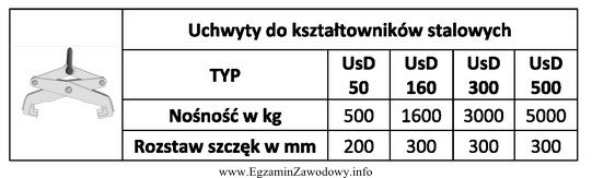 Korzystając z danych zawartych w tabeli dobierz liczbę i 