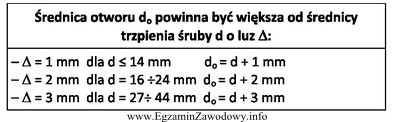 Na podstawie informacji zawartej w tabeli wskaż średnicę, któ