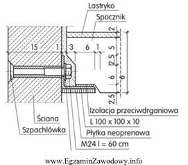 Na rysunku przedstawiono sposób mocowania spocznika do ściany 