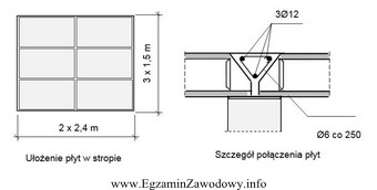 Strop międzypiętrowy o szerokości 4,5 m będzie 