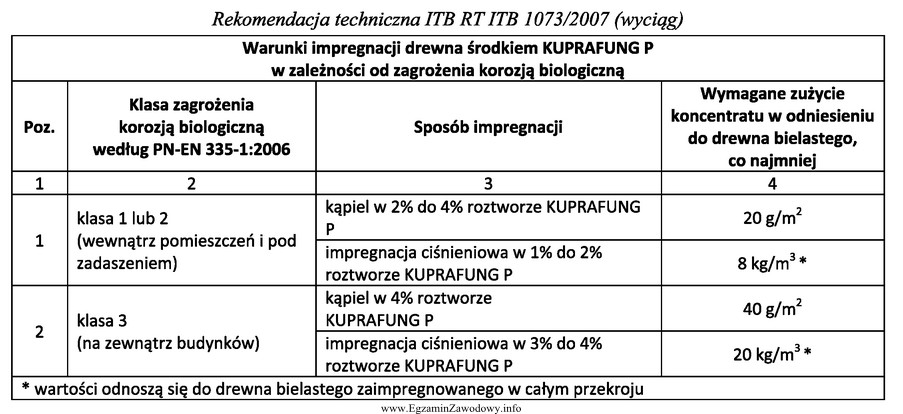 Na podstawie przedstawionej rekomendacji technicznej określ wymagane minimalne zuż