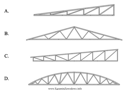 Na którym rysunku przedstawiono wiązar kratowy drewniany trapezowy?