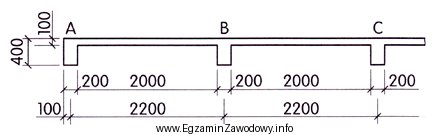 Zgodnie z rysunkiem odległość osiowa pomiędzy ż