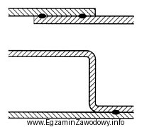 Przedstawione na rysunku dwie blachy stalowe są połączone 