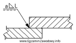 Który parametr przedstawionej na rysunku spoiny oznaczono symbolem literowym 