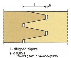 Na rysunku przedstawiono sposób połączenia belek z 