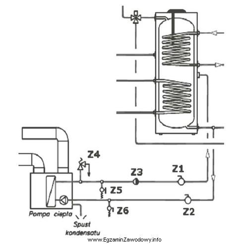 Na rysunku przedstawiono schemat pompy ciepła. W jaki sposó