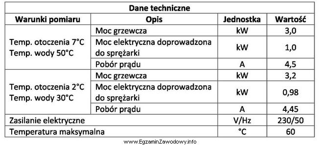 Ile wynosi współczynnik wydajności pompy ciepła 