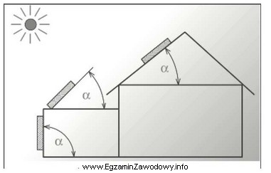 Wyznaczając miejsce montażu kolektora słonecznego, przedstawione na 