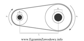 Na rysunku przedstawiono