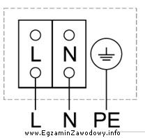 W puszce przyłączeniowej pompy cyrkulacyjnej oznaczone są zaciski 