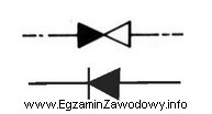 Na rysunku przedstawiono oznaczenia graficzne zaworu