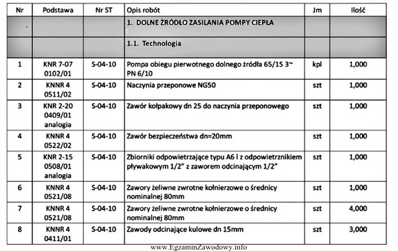 Wskaż podstawę kosztorysu dla naczynia przeponowego NG50.