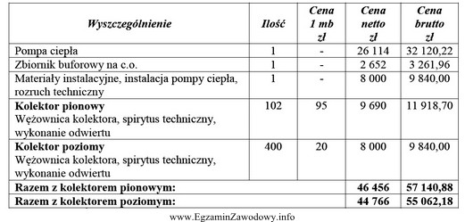 Koszt brutto wykonania węzła cieplnego przy wykorzystaniu kolektora 