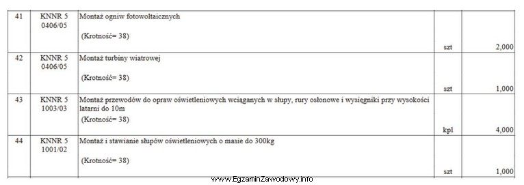 Zamieszczony fragment dokumentacji inwestycyjnej przedstawia