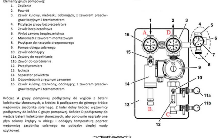 Wskaż w oparciu o fragment instrukcji montażowej grupy pompowej, 