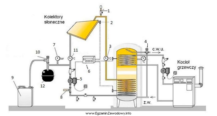 W instrukcji instalacji słonecznej grzewczej na schemacie liczbą 10 zaznaczono