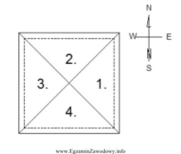 Który z oznaczonych cyframi 1, 2, 3, 4 obszarów na dachu namiotowym 