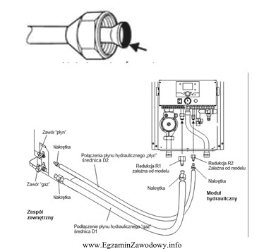 W celu zabezpieczenia połączenia modułu hydraulicznego pompy 