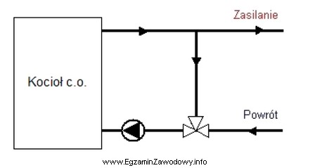 Zgodnie z przedstawionym schematem elementem zapewniającym ochronę kotła 