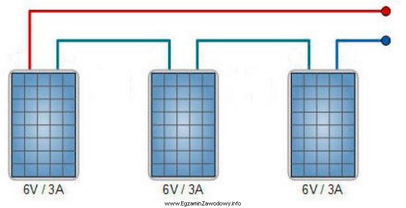 Jakie będą parametry pracy układu modułów 