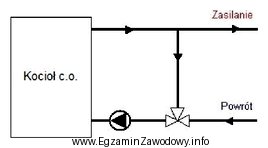 Zgodnie z przedstawionym schematem elementem zapewniającym ochronę kotła 