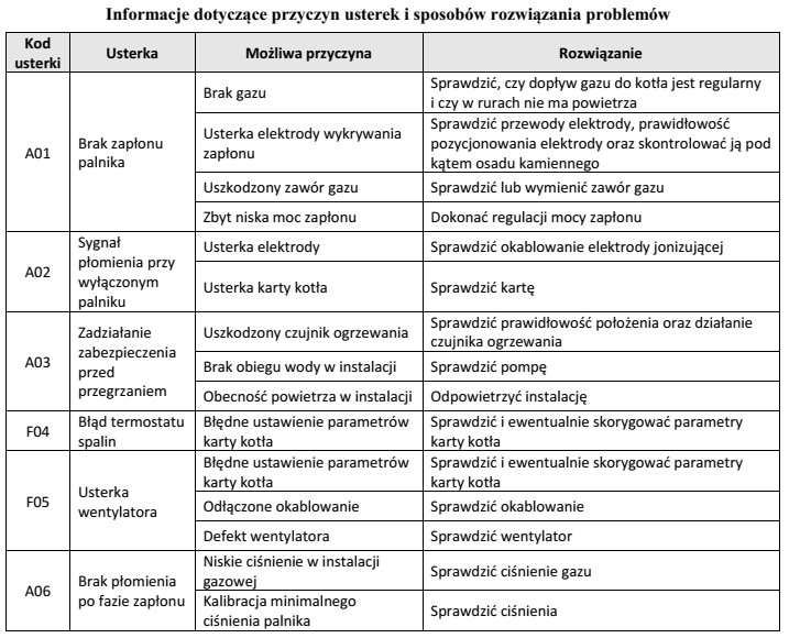 Na podstawie informacji zawartych w tabeli ustal przyczynę braku zapł