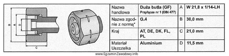 Na podstawie informacji zamieszczonych w tabeli dobierz klucz do montaż