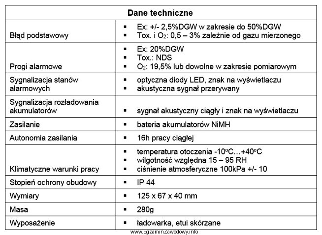 W tabeli przedstawiono dane techniczne miernika pomiaru gazów wybuchowych. 