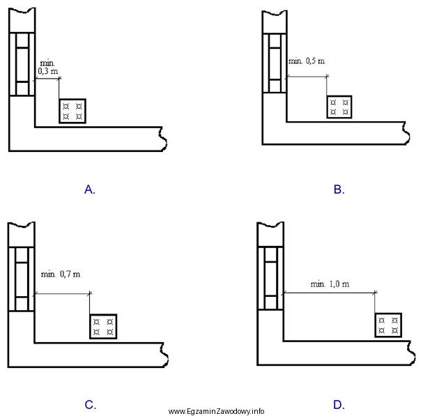 Na którym rysunku oznaczono prawidłową wymaganą minimalną odległ