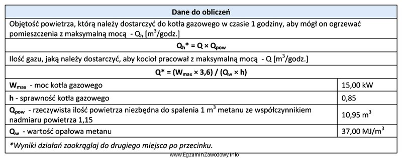 Na podstawie danych z tabeli oblicz objętość powietrza 