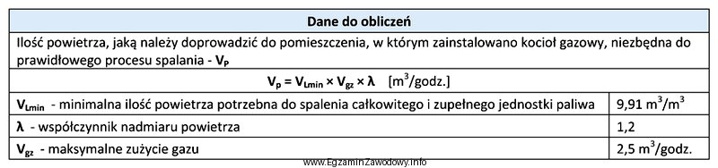 Na podstawie danych z tabeli oblicz ilość powietrza, któ