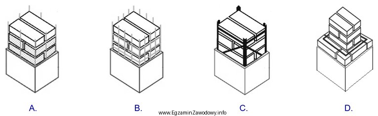 Na którym rysunku przedstawiono sposób wzmocnienia ceglanego filara, 