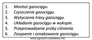 W jakiej kolejności należy zaplanować podane w ramce 