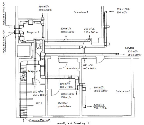 Dla wykonania przedmiaru instalacji wentylacyjnej określ na podstawie rzutu 