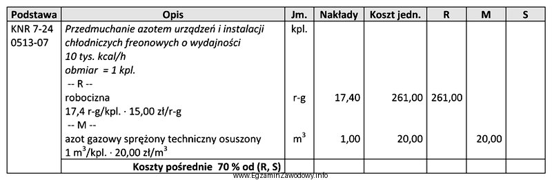 Na podstawie pozycji kosztorysowej oblicz koszty pośrednie na przedmuchanie 