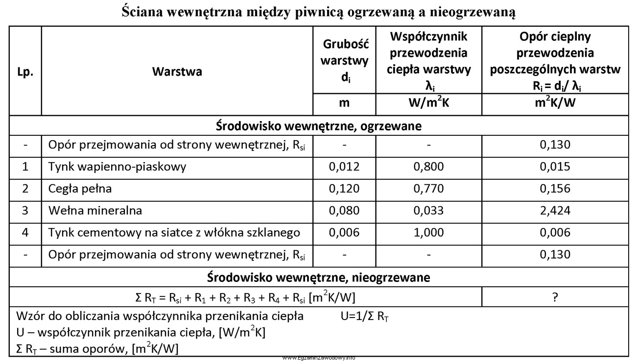 Na podstawie danych zawartych w tabeli oblicz współczynnik 