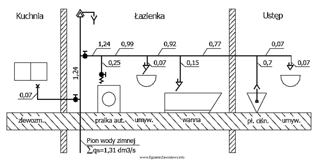 Dla pomieszczenia łazienki na przedstawionym schemacie normatywny wypływ 