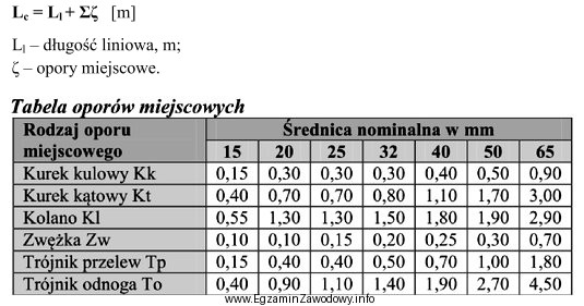 Oblicz całkowitą długość L<sub>c</sub> 